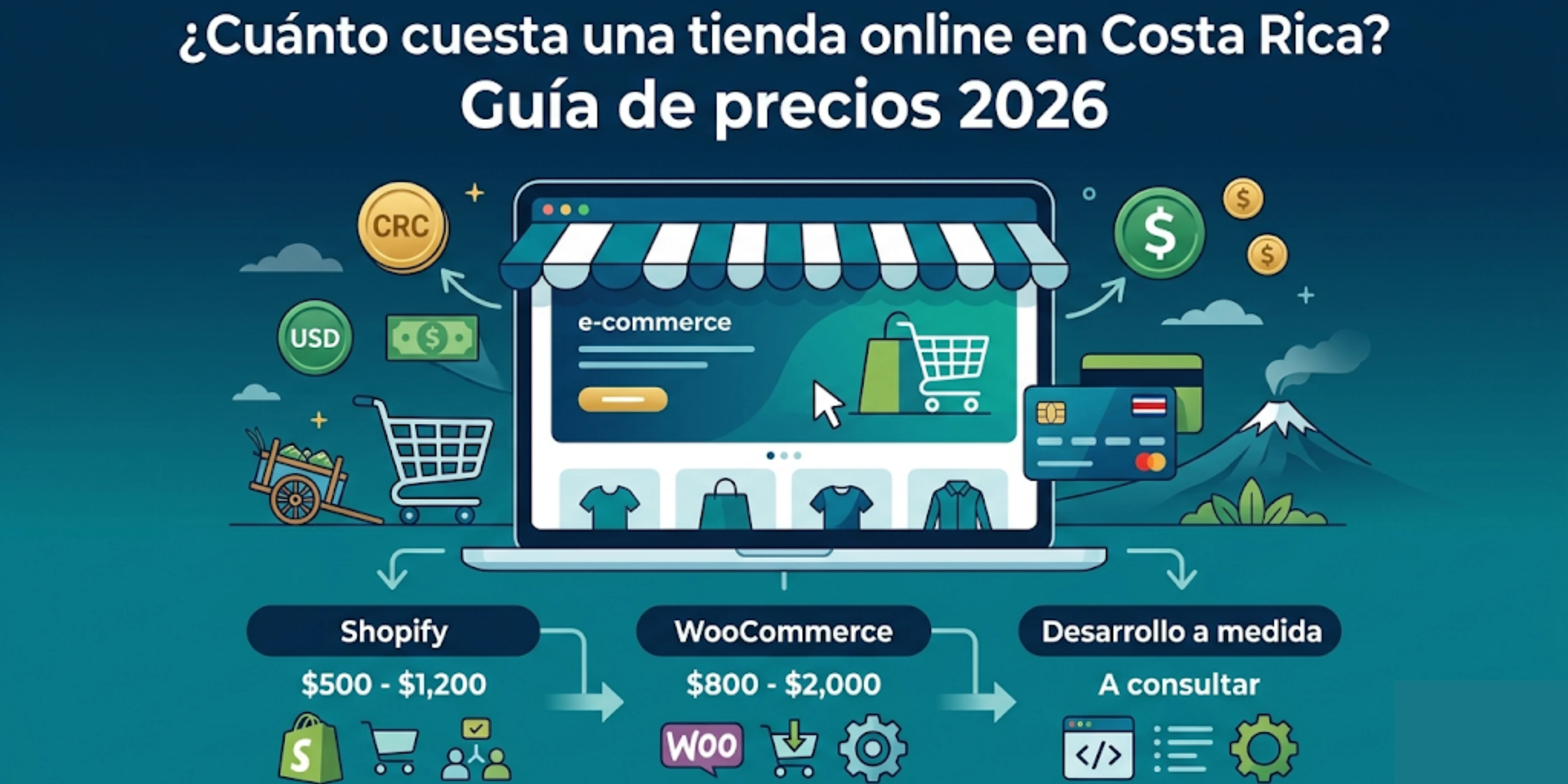 Artículo: ¿Cuánto cuesta una tienda online en Costa Rica? Precios reales 2026 - Blog de NmSoftwareLab